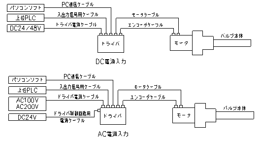 システムの構成