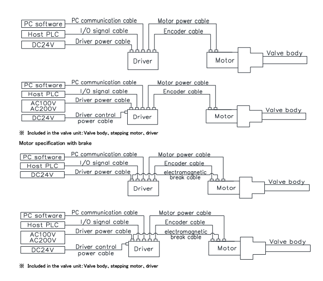 System configuration