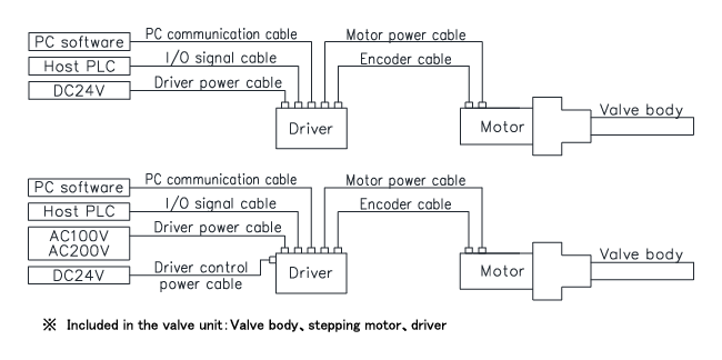 System configuration